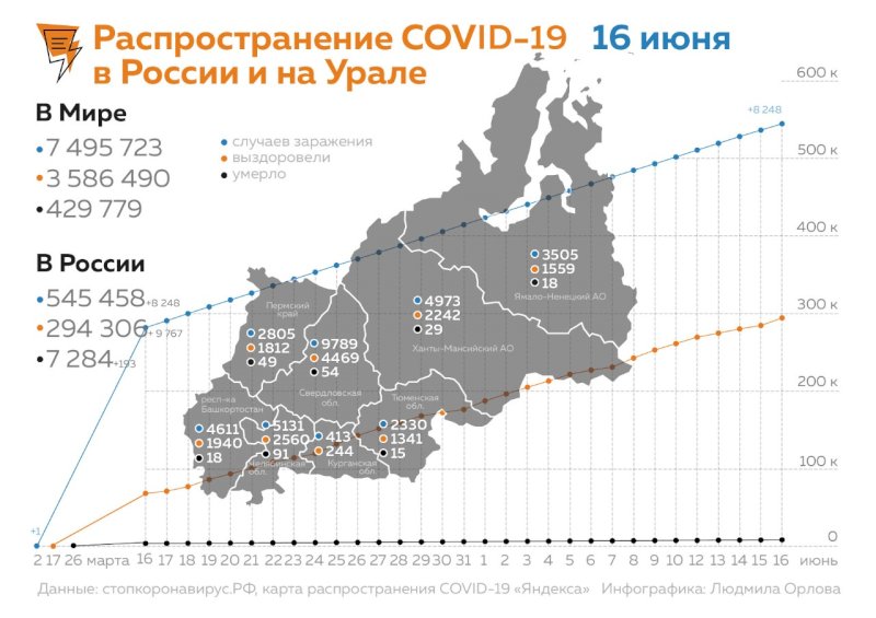 Свердловское Заксобрание разработает программу для спасения от будущих эпидемий 