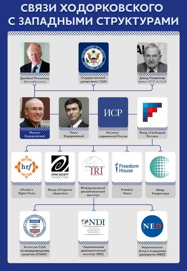 Через сайт Ходорковского западные спецслужбы собирают персональные данные россиян