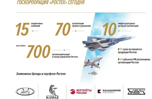 Москва переходит в крупное экономическое наступление Москва переходит в крупное экономическое наступление