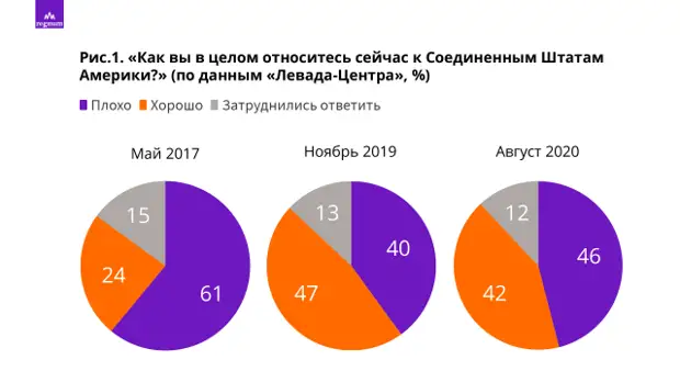 Последний предвыборный танец кандидатов на пост президента США Последний предвыборный танец кандидатов на пост президента США
