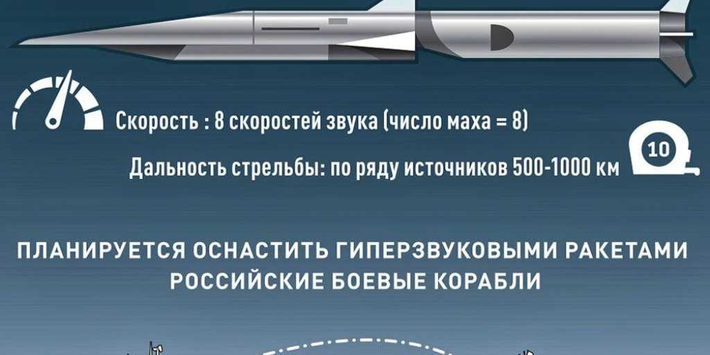 Почему США требуют запрета гиперзвуковой ракеты России "Циркон" - комментарий Якова Кедми