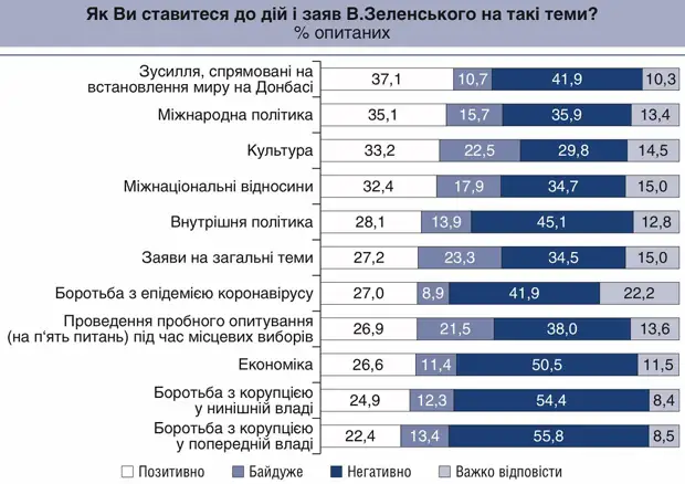 Украинцы впали в уныние: за год количество пессимистов на Украине выросло в три с половиной раза Украинцы впали в уныние: за год количество пессимистов на Украине выросло в три с половиной раза