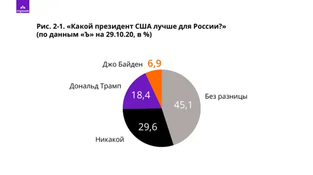 Последний предвыборный танец кандидатов на пост президента США Последний предвыборный танец кандидатов на пост президента США