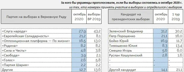 Украинцы впали в уныние: за год количество пессимистов на Украине выросло в три с половиной раза Украинцы впали в уныние: за год количество пессимистов на Украине выросло в три с половиной раза