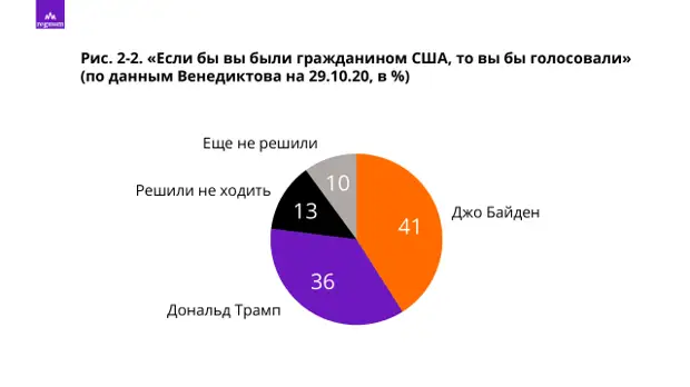 Последний предвыборный танец кандидатов на пост президента США Последний предвыборный танец кандидатов на пост президента США