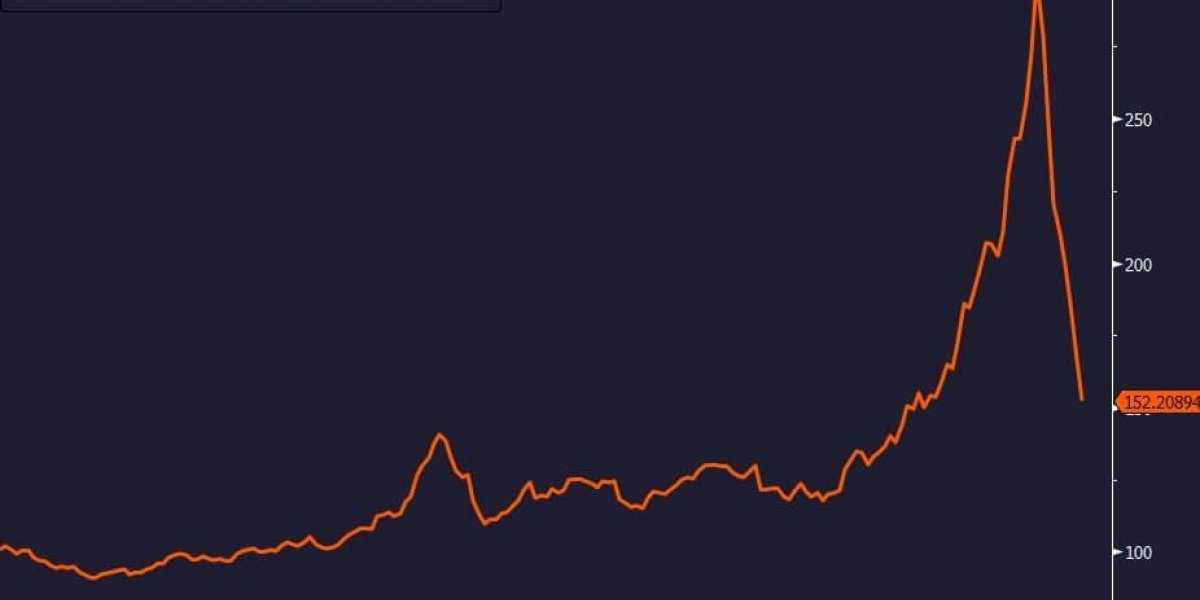 Китай показывает России пример эффективной борьбы с ростом цен