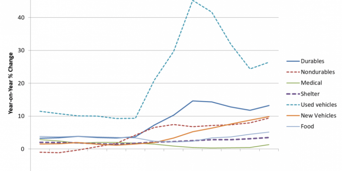 Инфляция в США ужасна, но Вашингтон молчит