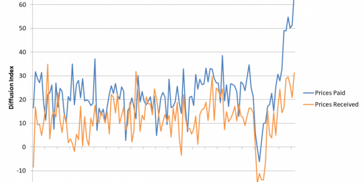 Инфляция в США ужасна, но Вашингтон молчит