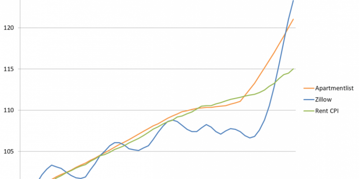 Инфляция в США ужасна, но Вашингтон молчит