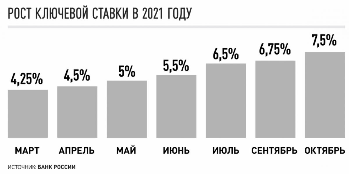 Набиуллина угрожает и дальше повышать ключевую ставку