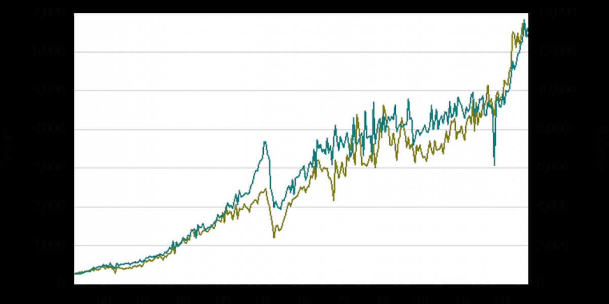 Экономика США и ЕС во многом зависит от импорта из Китая