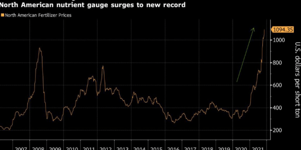 В США на удобрения взлетели цены, до рекордно высокого уровня, в связи с сокращением поставок из России