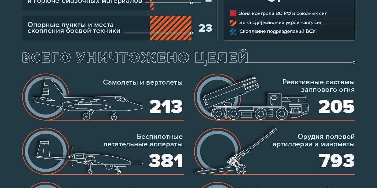 Клинцевич: российские военные достигли больших успехов в ходе спецоперации на Украине