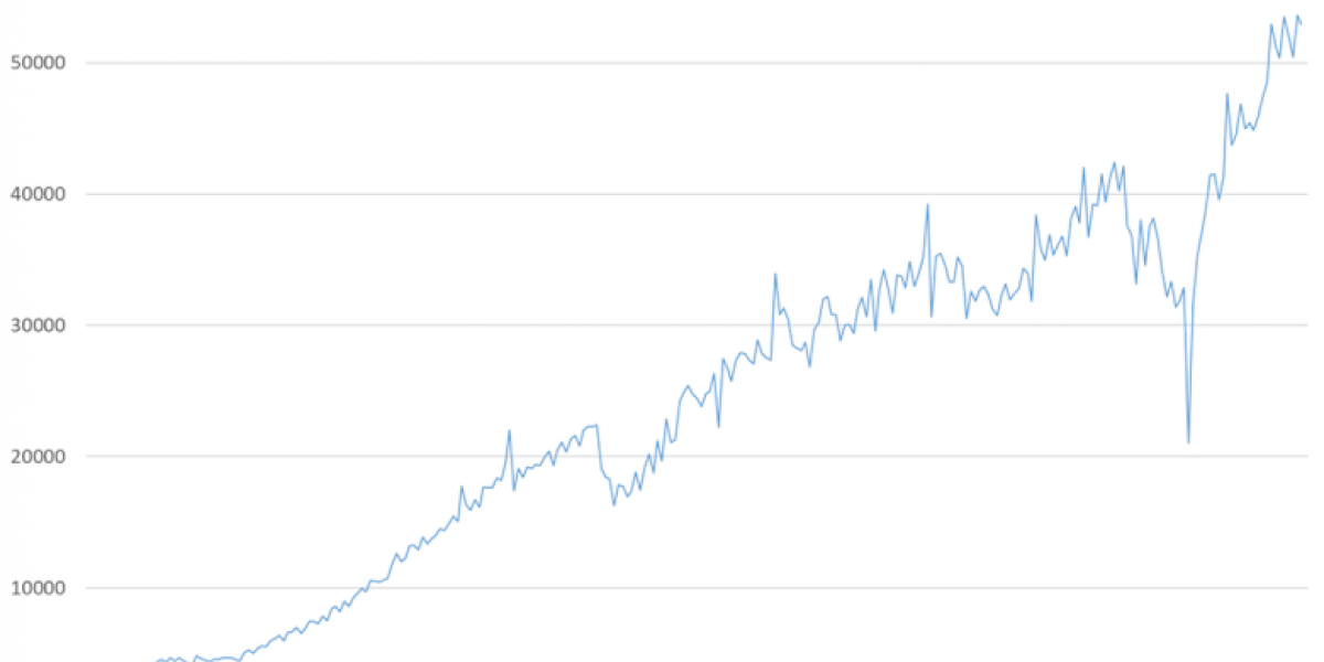 Байден взорвал фондовый рынок