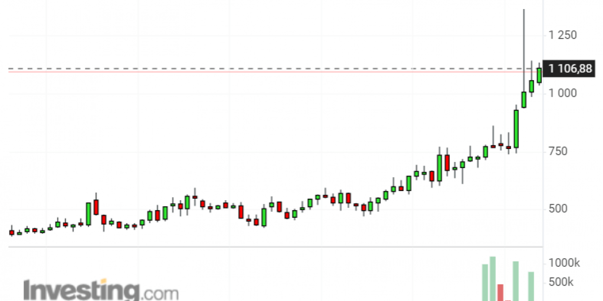 Запад решил устроить на Украине голодомор и обвинить в нем Россию