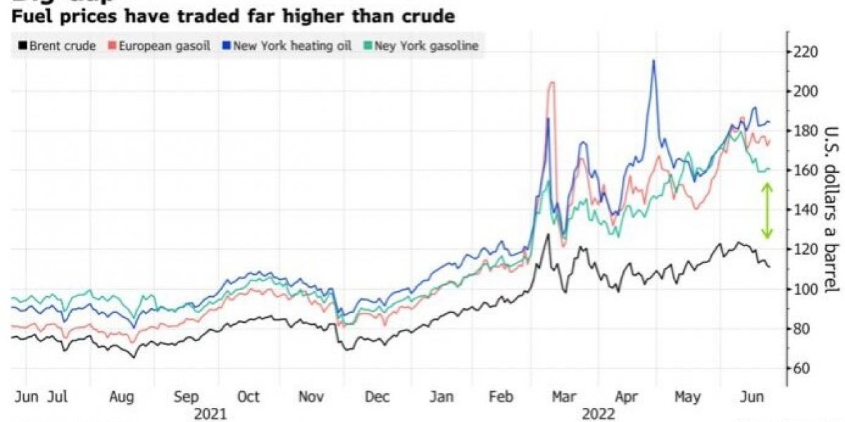 Глобальный товарный шок
