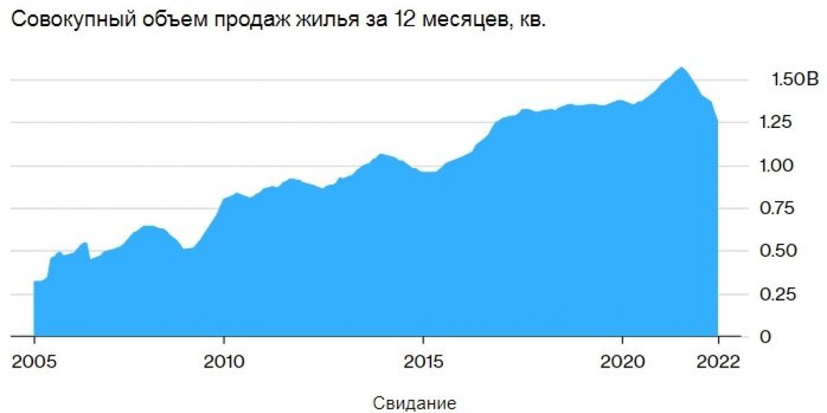 Глобальный товарный шок