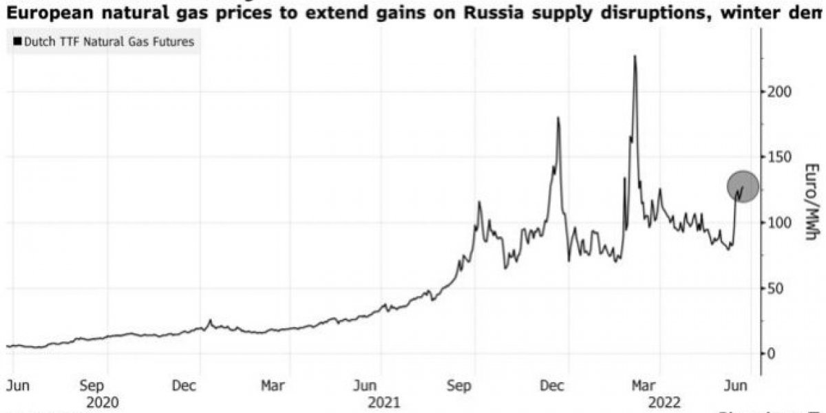 Глобальный товарный шок