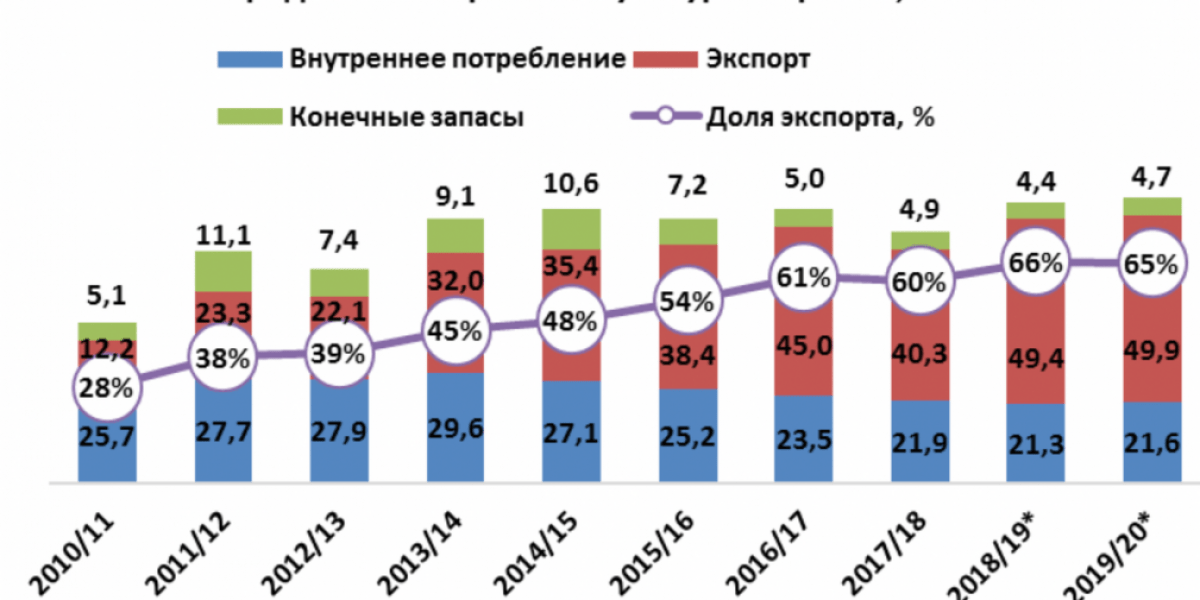 Путин согласился на вывоз зерна из Украины. Но взамен на что? Путин согласился на вывоз зерна из Украины. Но взамен на что?