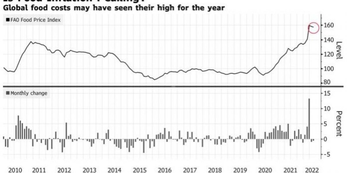 Глобальный товарный шок