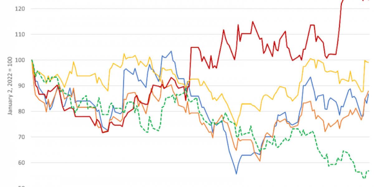 Как Китай обошел строжайший запрет США на производство чипов