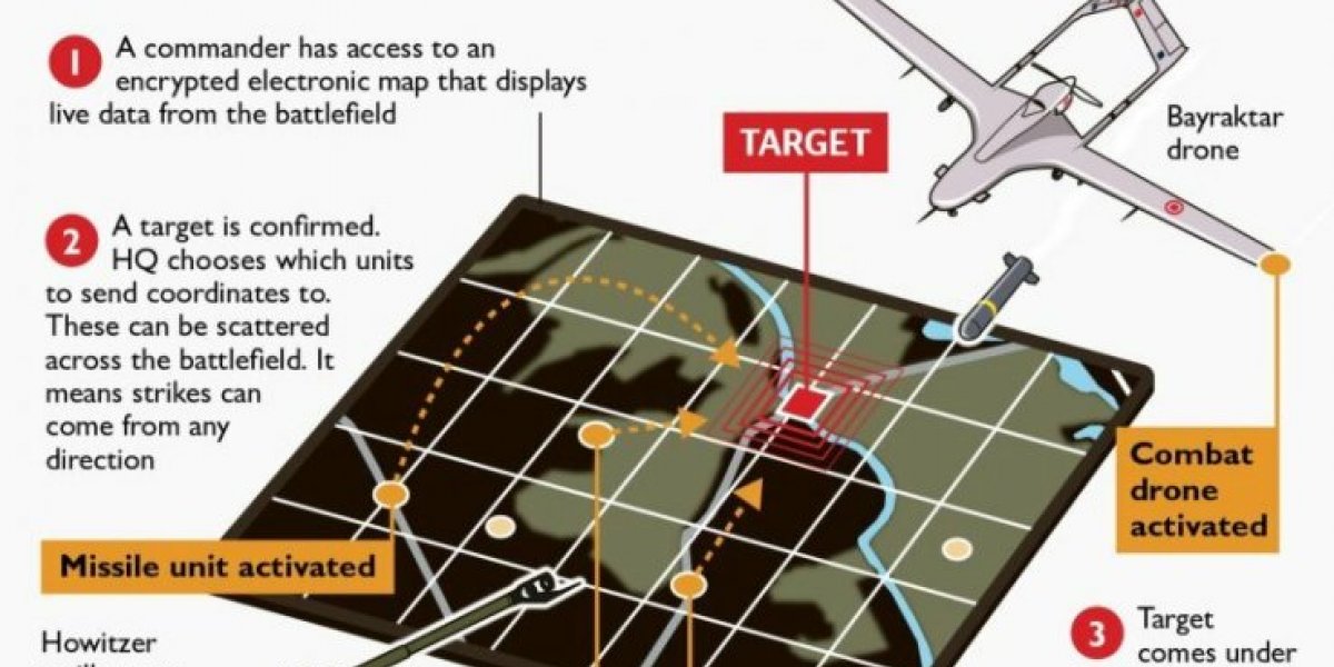 Технологии Маска могут стать смертоносным оружием на Украине