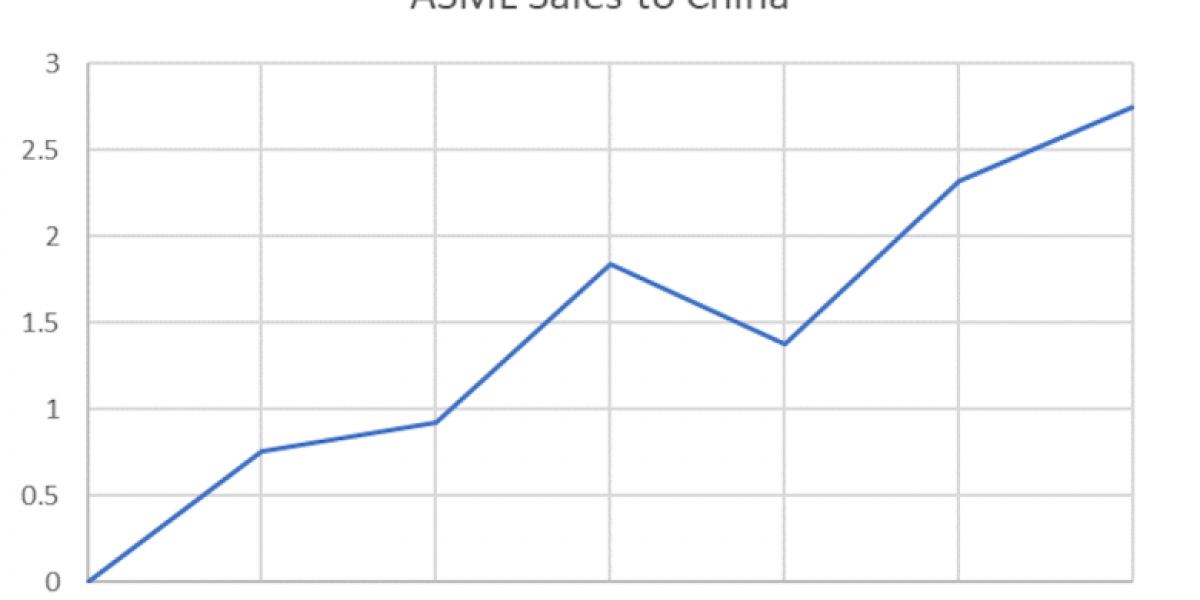 Как Китай обошел строжайший запрет США на производство чипов