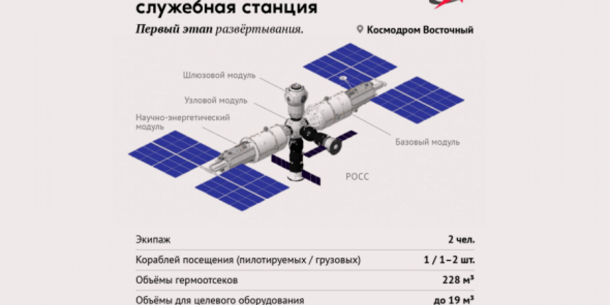Реакция американцев на планы России покинуть МКС ​​после 2024 года