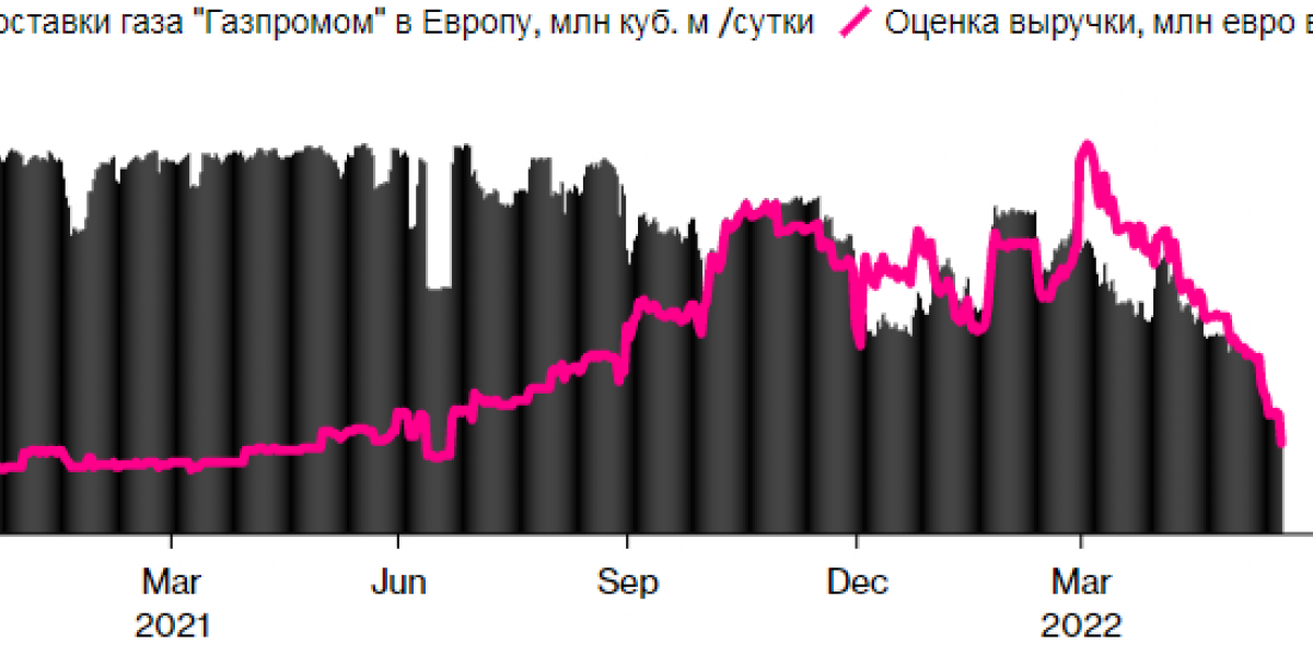 Газовый гамбит: Европу пора отключать Газовый гамбит: Европу пора отключать