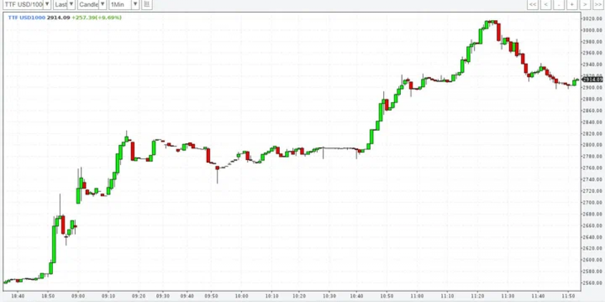 Цена уже $2900. Почему же не запускают «Северный поток-2»