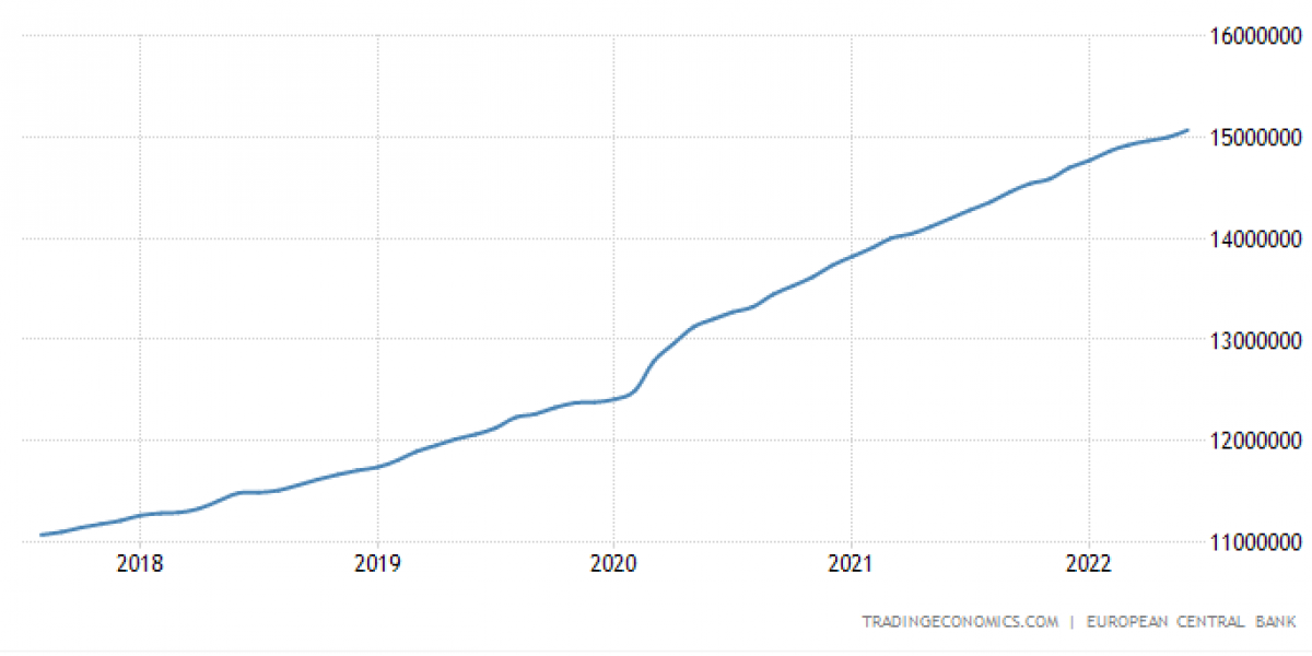 Англия догоняет Россию