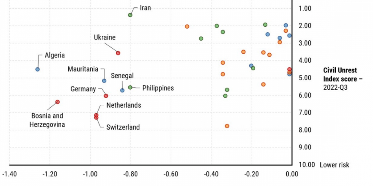 Исследование британской компании: Европе угрожают гражданские беспорядки