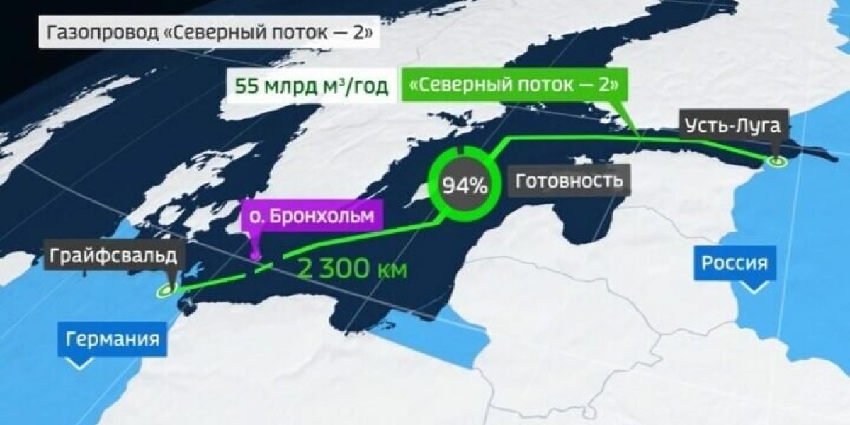 Россия использует энергетический кризис для пересмотра взаимоотношений с Европой