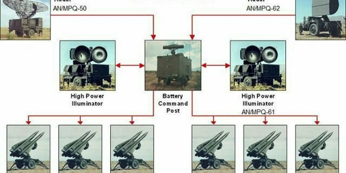 Усовершенствованный ХОК и ПВО Украины