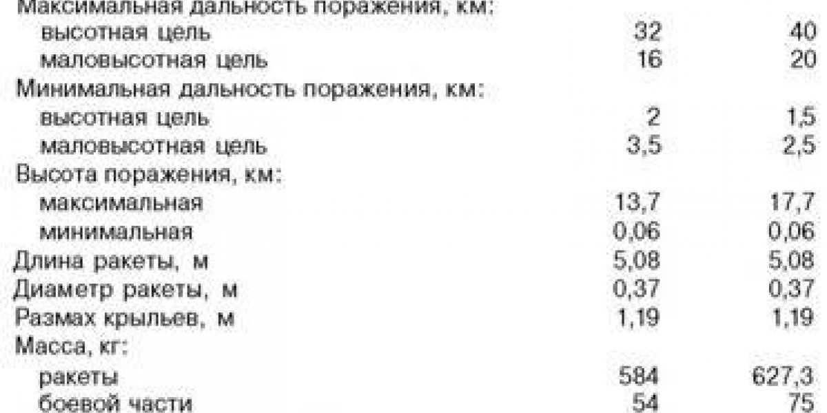 Усовершенствованный ХОК и ПВО Украины