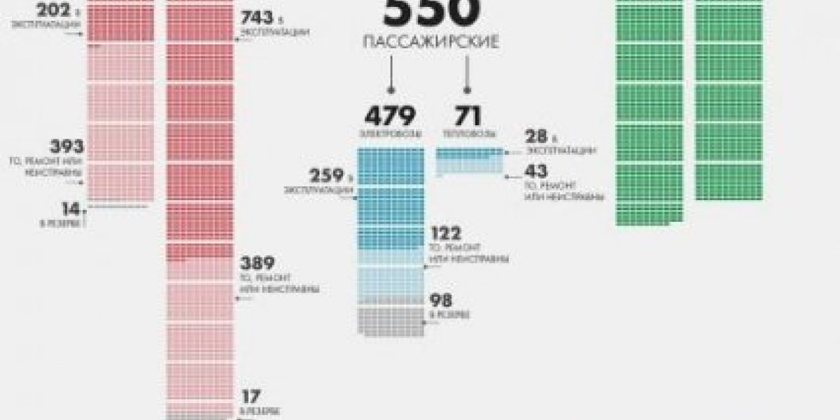 Как вывести из строя транспортную инфраструктуру Украины