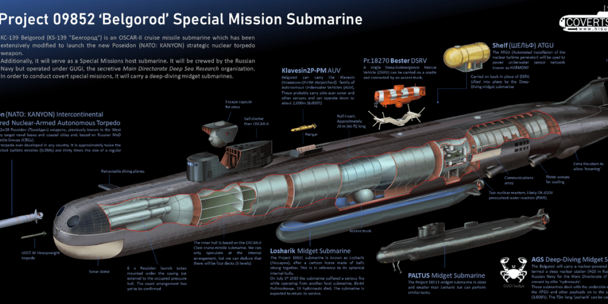 Гнев &laquo;Посейдона&raquo;. Военно-морские штабы НАТО с тревогой сообщают о первом боевом походе АПЛ &laquo;Белгород&raquo; с беспилотниками &laquo;Посейдон&raquo;