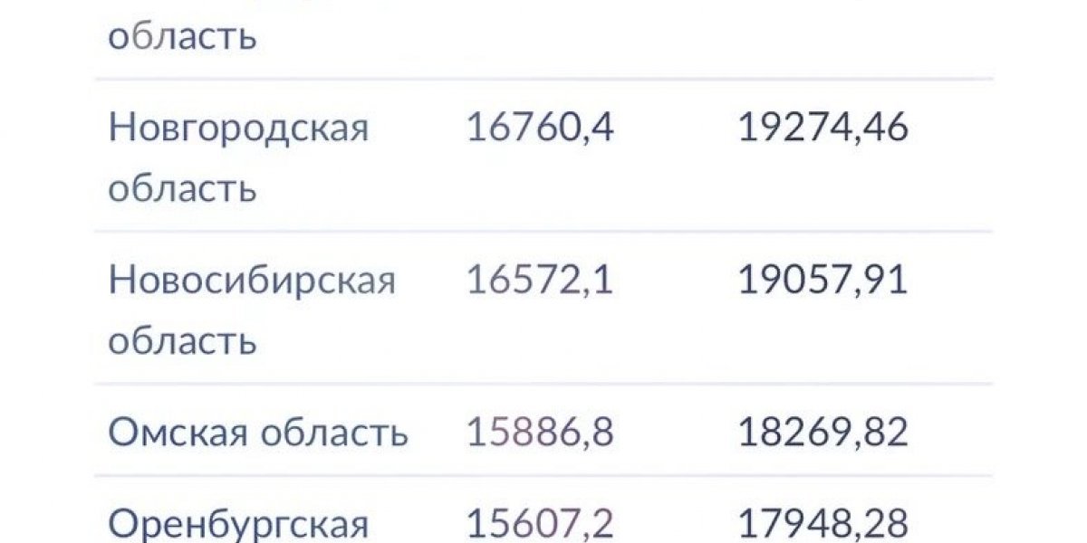Объявлено, что индексация пенсий работающим пенсионерам сократит пенсии неработающих. Придется перераспределить бюджетные средства от неработающих пенсионеров к работающим!