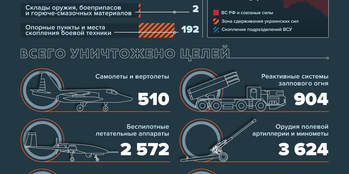 События в Донбассе: возвращение 23 военнопленных в ЛНР, ВСУ стягивают резервы под Бахмут