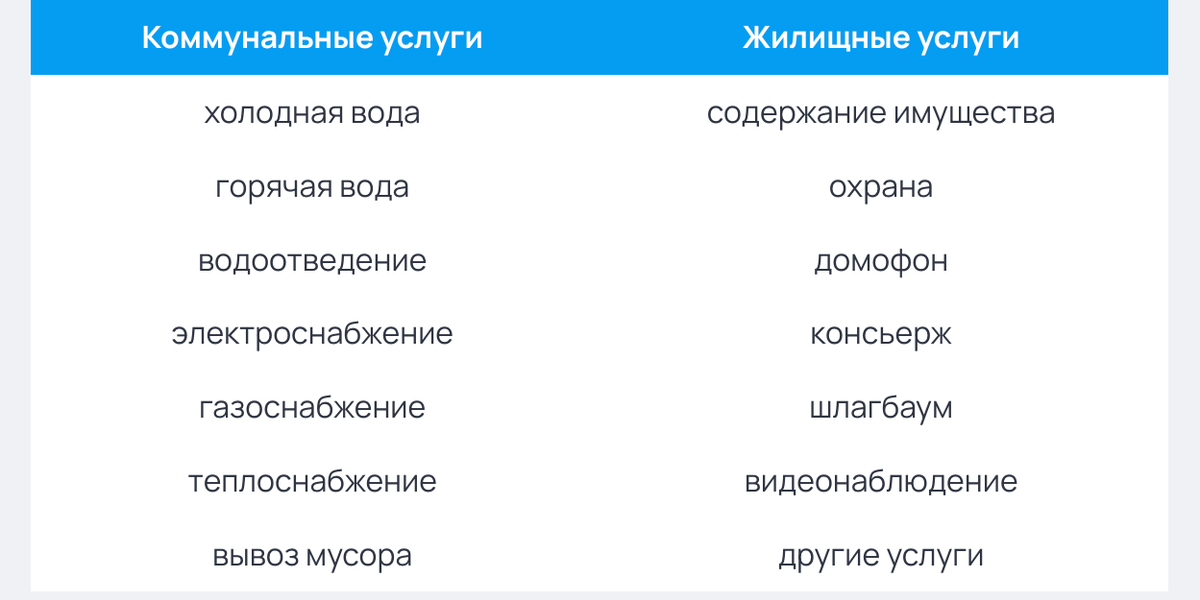 Повышение тарифов ЖКХ с 1 декабря пытаются компенсировать новыми льготами и субсидиями на ЖКУ. На сколько повысят коммуналку и кому положены скидки на оплату
