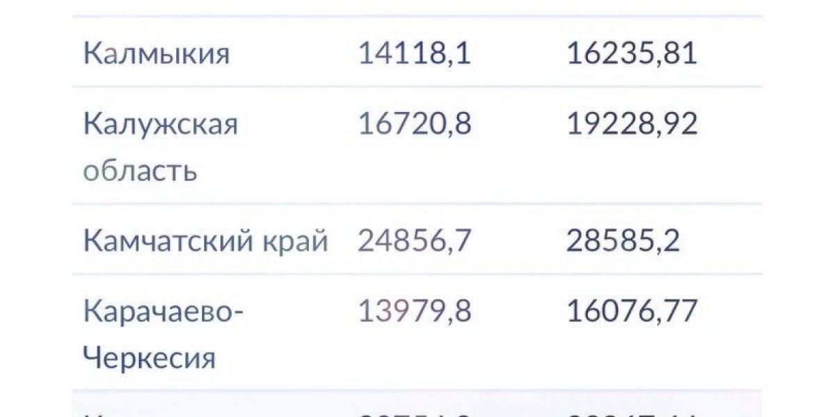 Объявлено, что индексация пенсий работающим пенсионерам сократит пенсии неработающих. Придется перераспределить бюджетные средства от неработающих пенсионеров к работающим!