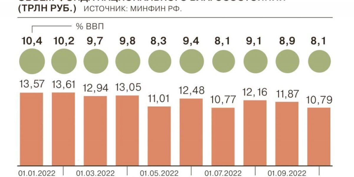 &laquo;Кубышку&raquo; пустят на латание дыр в бюджете. А как же пенсионеры?