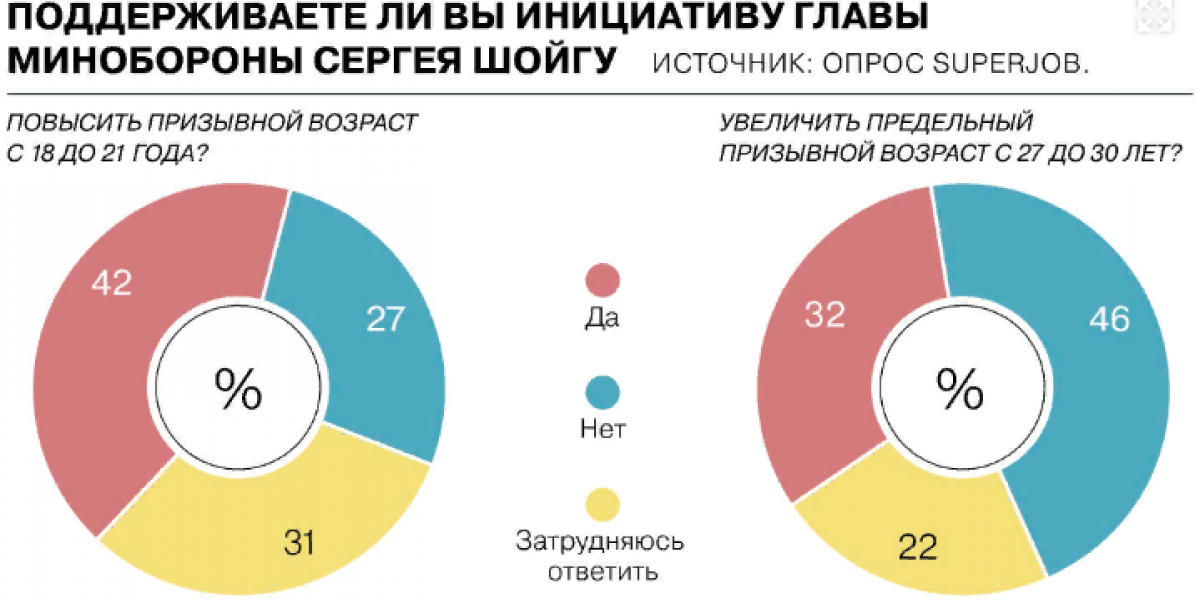 Будут ли призывать на военные сборы граждан старше 30 лет и когда будет этот призыв тех, кто не служил в армии и не имеет ВУС (военно-учетной специальности)? Последние новости на сегодня