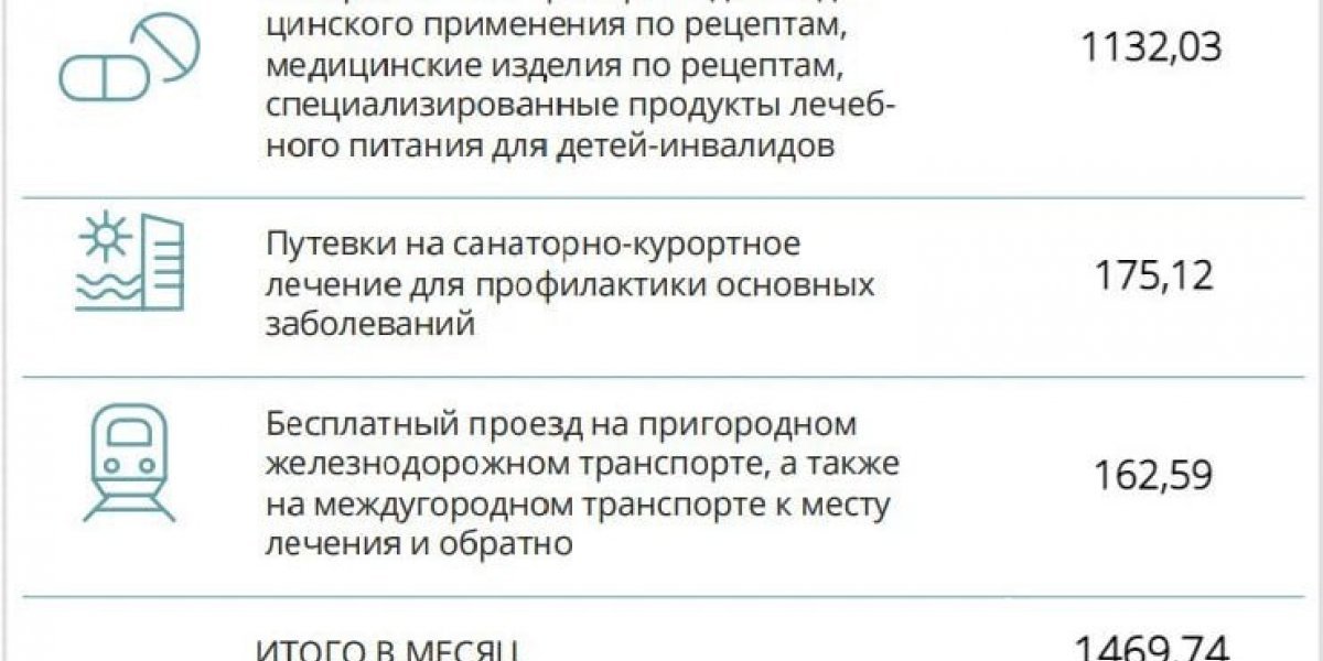 Какие пособия повышены на 11,9% с 1 февраля 2023 года? Полный список с новыми размерами соцвыплат в рублях для всех категорий Какие пособия повышены на 11,9% с 1 февраля 2023 года? Полный список с новыми размерами соцвыплат в рублях для всех категорий