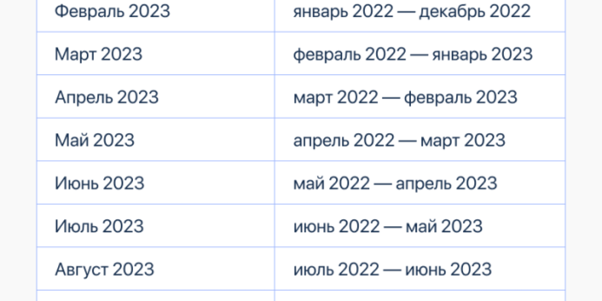 Задержка детских выплат 3-17 лет в апреле 2023, новый график: почему не пришли деньги, какого числа выплатят путинские на детей? Новости 23.04.2023