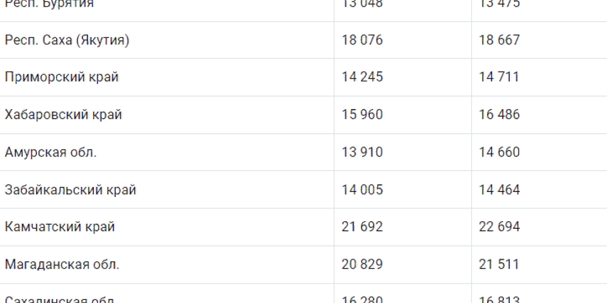 Повышение пенсий с 1 июля 2023 года, кому и на сколько повысят пенсию.. Вероятность индексации пенсий с 1 июля 2023 года. Размер минимальной пенсии