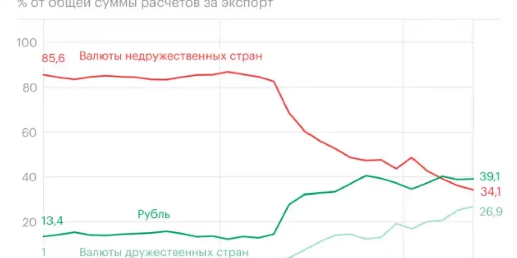 &laquo;Россия тяжело больна&raquo;: Глазьев назвал отравителя. Догадываетесь &mdash; кого?