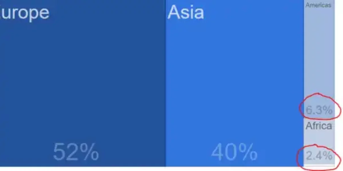 Сделка века. Арабы идут в Арктику, Россия получает доступ ко всем крупнейшим портам мира, а янки считают убытки