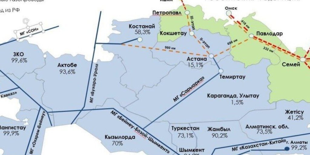 Путин, где наш газ и тепло? Казахстан выдвинул России новый ультиматум