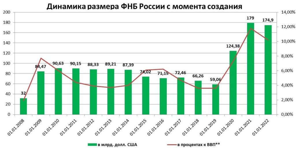 Путин разрывает договор с олигархами